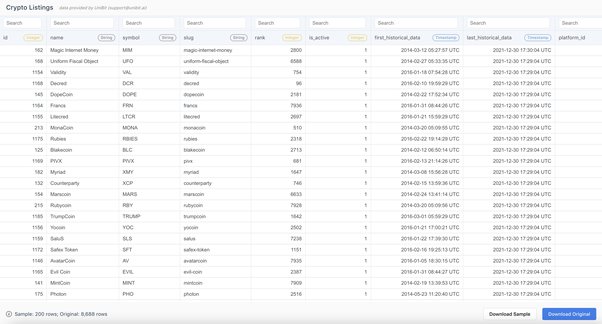 Data File Downloads - Coin Metrics