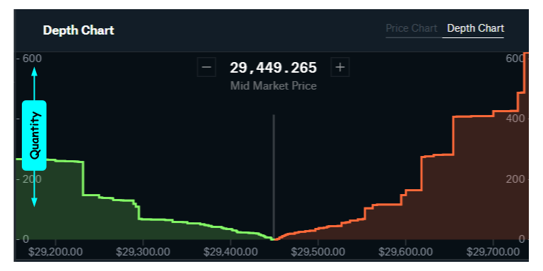 Top Cryptocurrency Prices and Market Cap