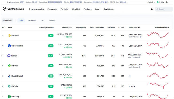 Cryptoradar: Compare the Best Cryptocurrency Exchanges