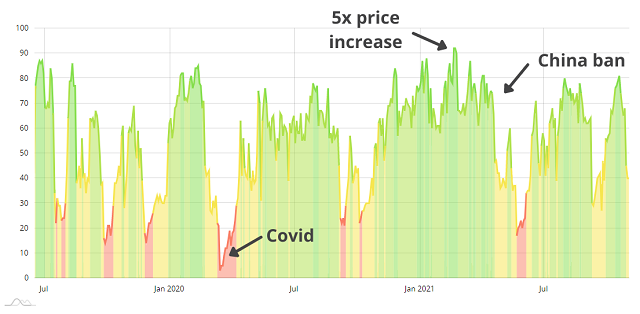 Ethereum Fear and Greed Index - Sentiment Analysis | bitcoinlog.fun