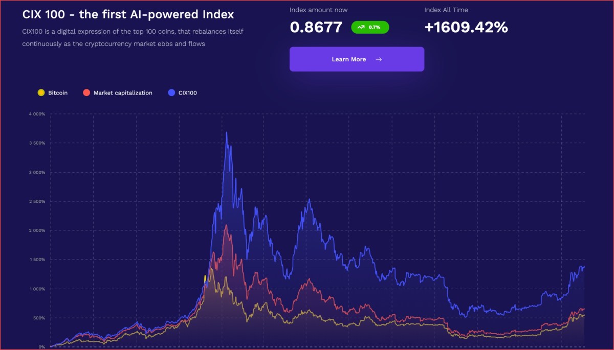 TCAP: Crypto Index Token Investing via Cryptex | Gemini