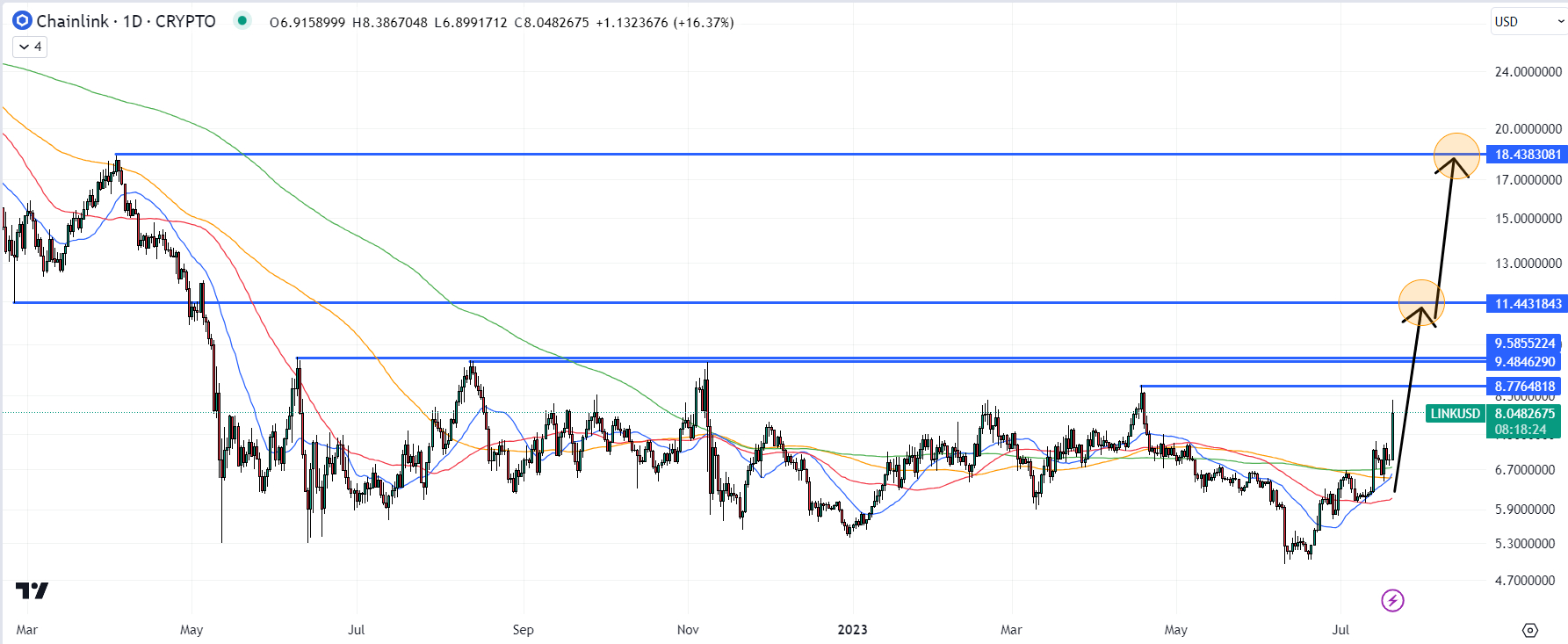 Chainlink (LINK) Price Prediction , – | CoinCodex