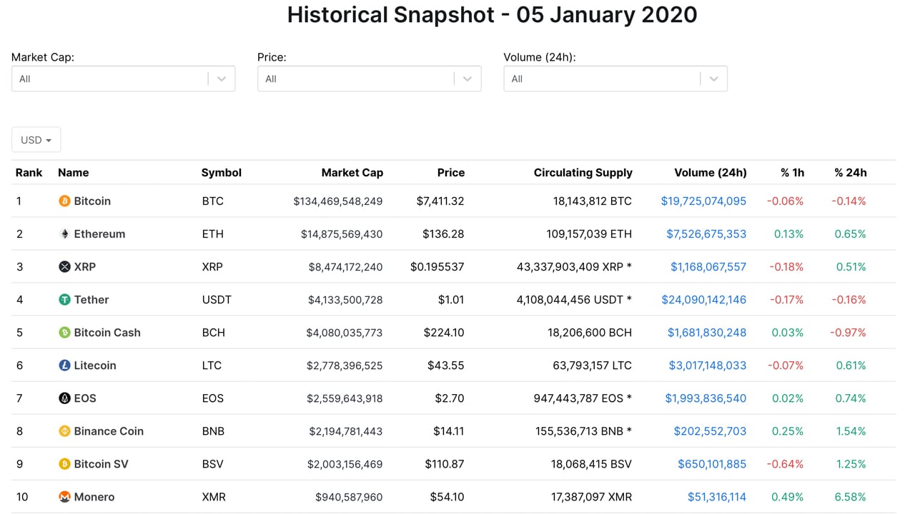 Top Cryptocurrency List Of Influential People In Crypto | CryptoWeekly