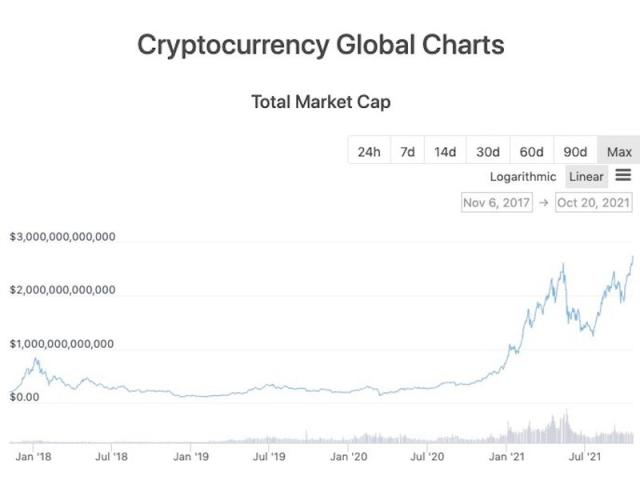 Bitcoin’s Market Capitalization History ( – , $ Billion) - GlobalData