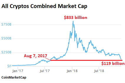 Bitcoin market share | Statista