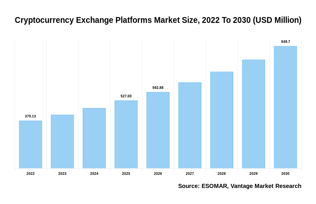 Top Cryptocurrency Exchanges Ranked By Volume | CoinMarketCap