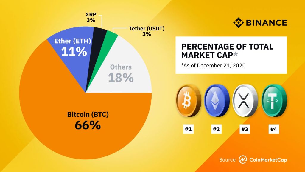 Cryptocurrency Market Size, Share, Growth | Forecast, 