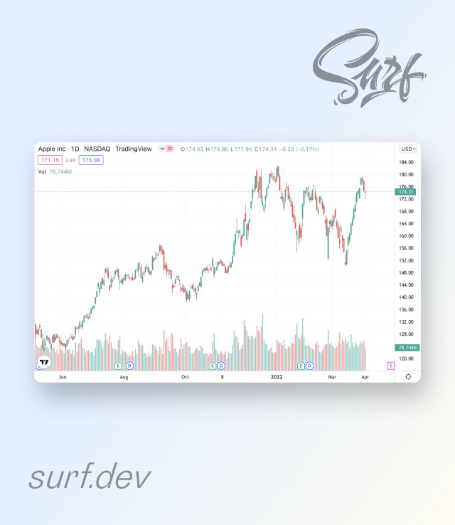 Cryptocurrency Market State Visualization | bitcoinlog.fun