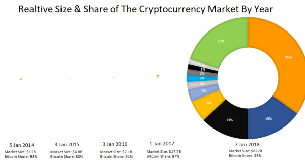 Check Cryptocurrency Price History For The Top Coins | CoinMarketCap