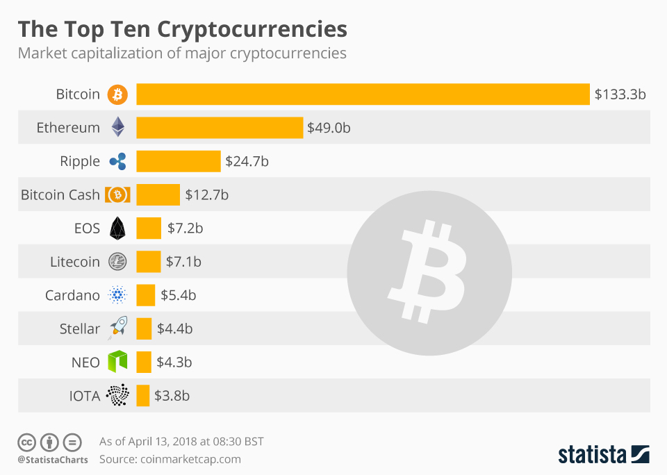 Today's Real-Time Crypto Prices and Bitcoin Quotes - bitcoinlog.fun