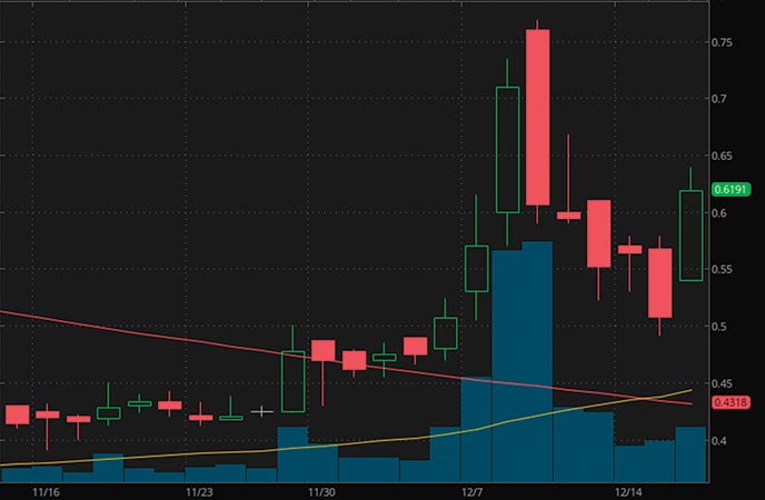 How to Find Penny Stocks on Robinhood (): Simple Guide ✅