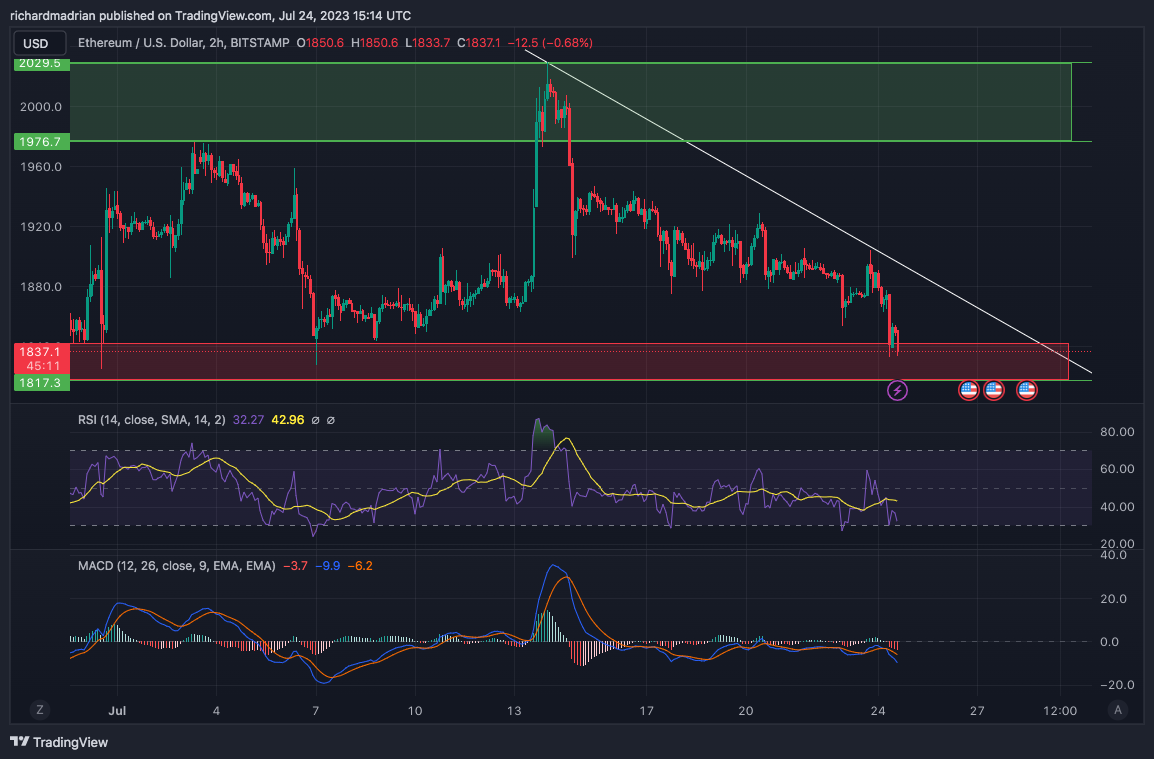 Calculate BTC to AUD live today (BTC-AUD) | CoinMarketCap