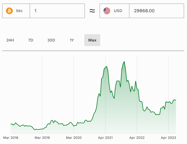 Cryptocurrency Prices, Charts And Market Capitalizations | CoinMarketCap