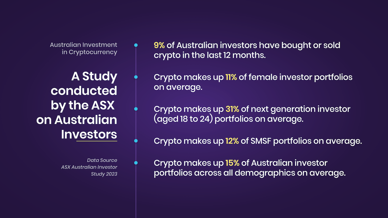 Can Cryptocurrency Be An SMSF Investment? - Thrive Advice