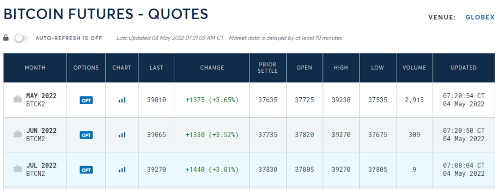 Bitcoin spread betting - where can you do it safely?