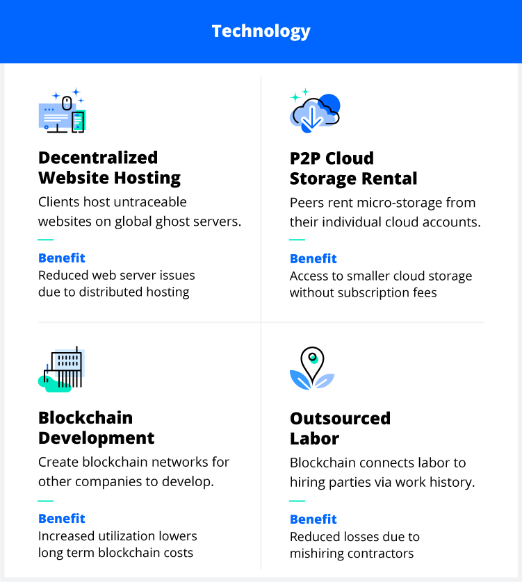 7 Innovative Cryptocurrency Business Ideas for 