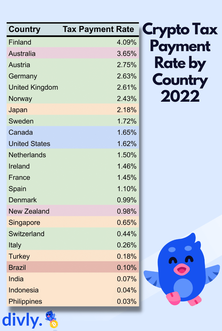 Cryptocurrency Income Is Taxable Income - Center for American Progress