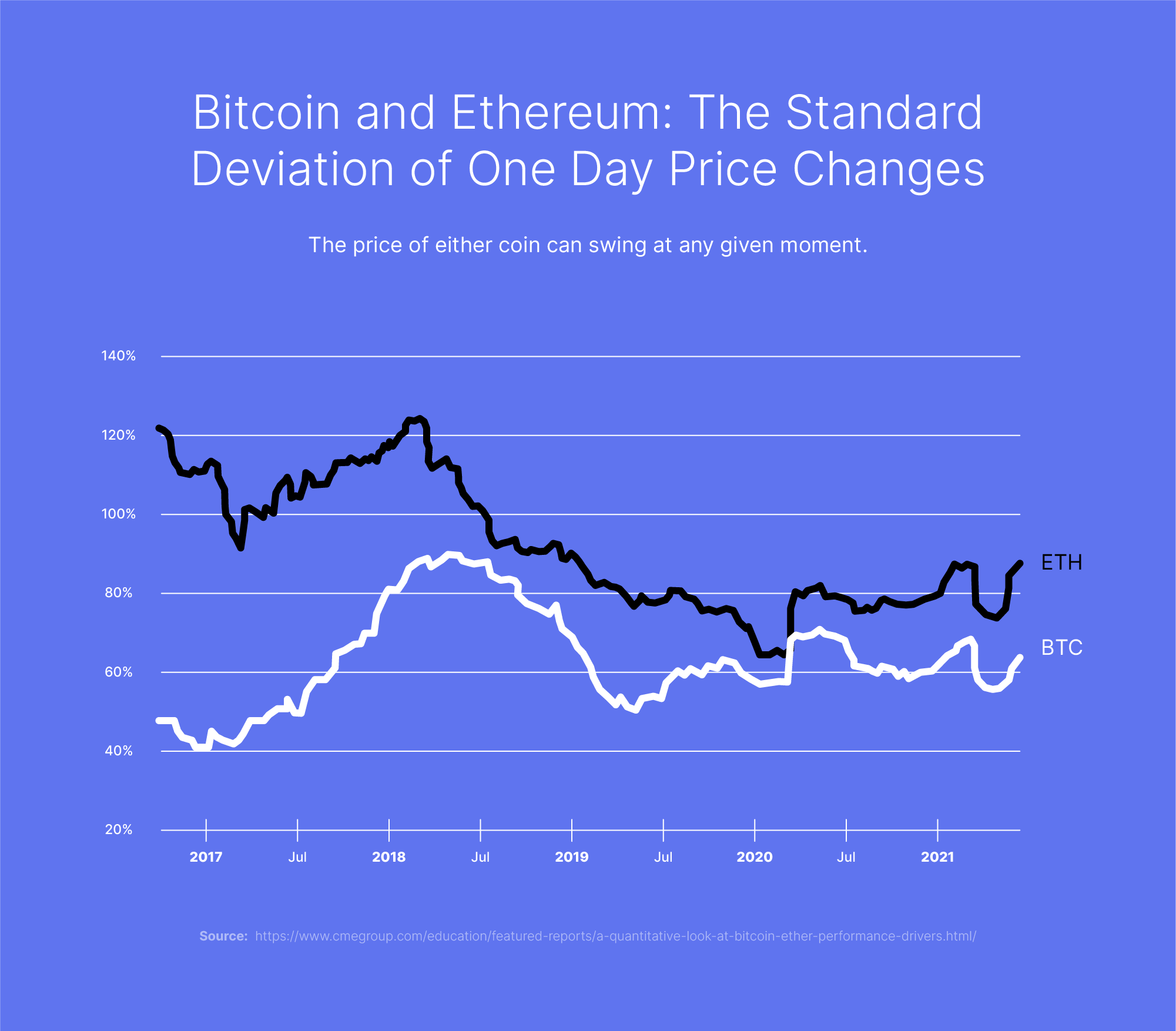 Six cryptocurrency tips (and five mistakes to avoid) - Times Money Mentor