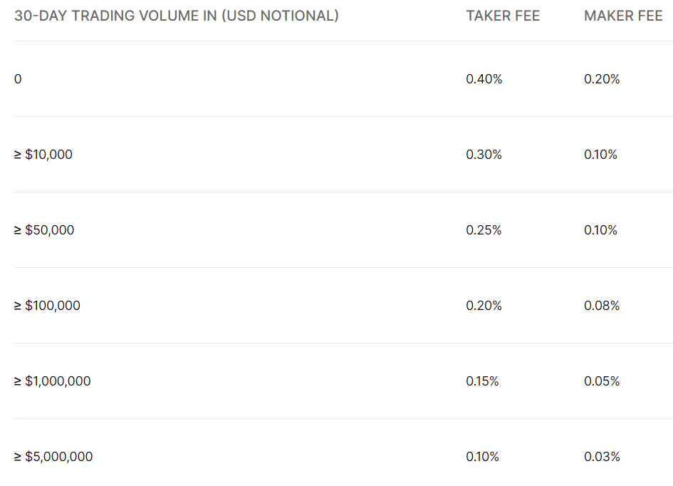 GoCrypto | Transaction processing fees for crypto payments