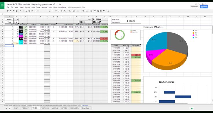 Creating A Crypto Tax Spreadsheet: A Comprehensive Guide | (March )