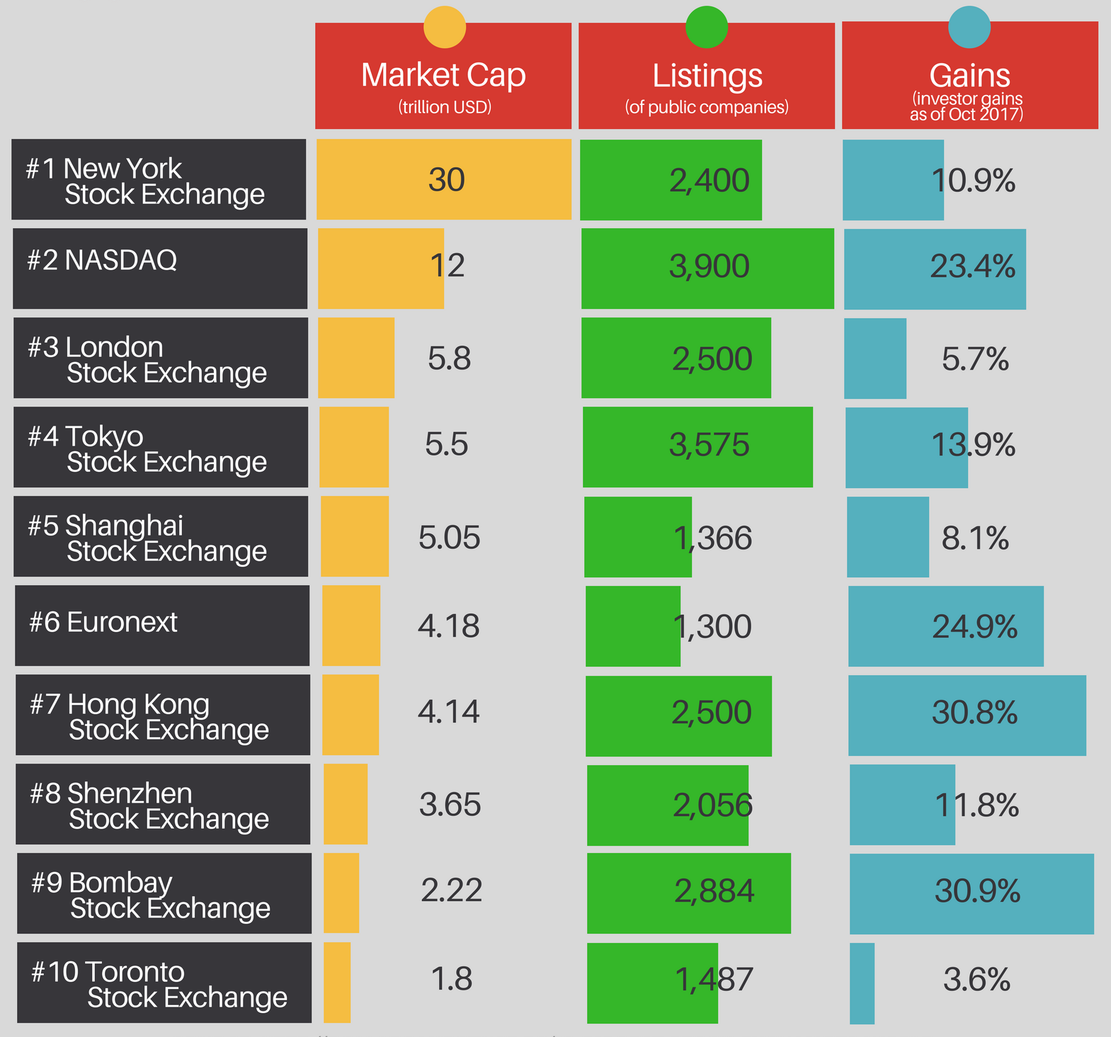 Crypto vs. stocks: What’s the better choice for you?