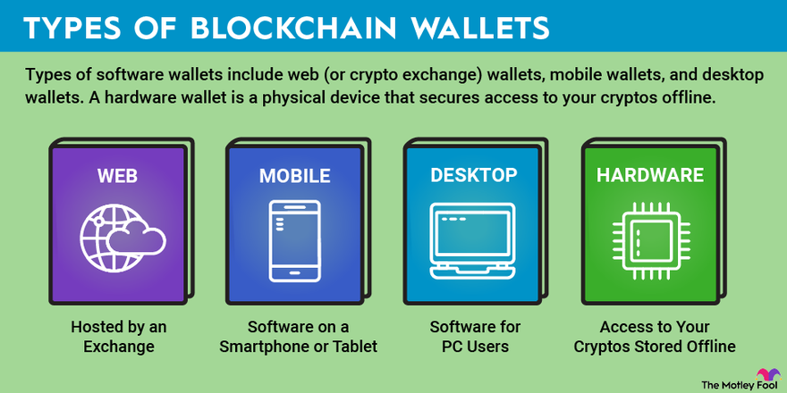 Cryptocurrency Explained: Definition & Examples of Crypto