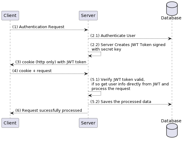 Cross-Site Request Forgery Prevention - OWASP Cheat Sheet Series