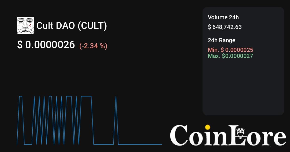CULT Coin: what is Cult DAO? Crypto token analysis and Overview | bitcoinlog.fun
