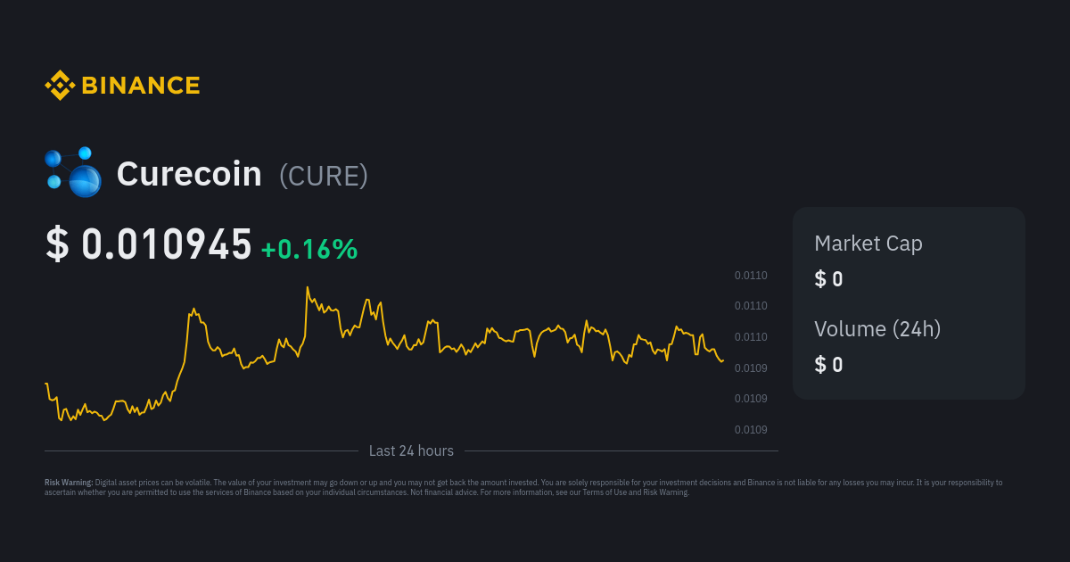 Curecoin Mining Pools Impact | Investoon