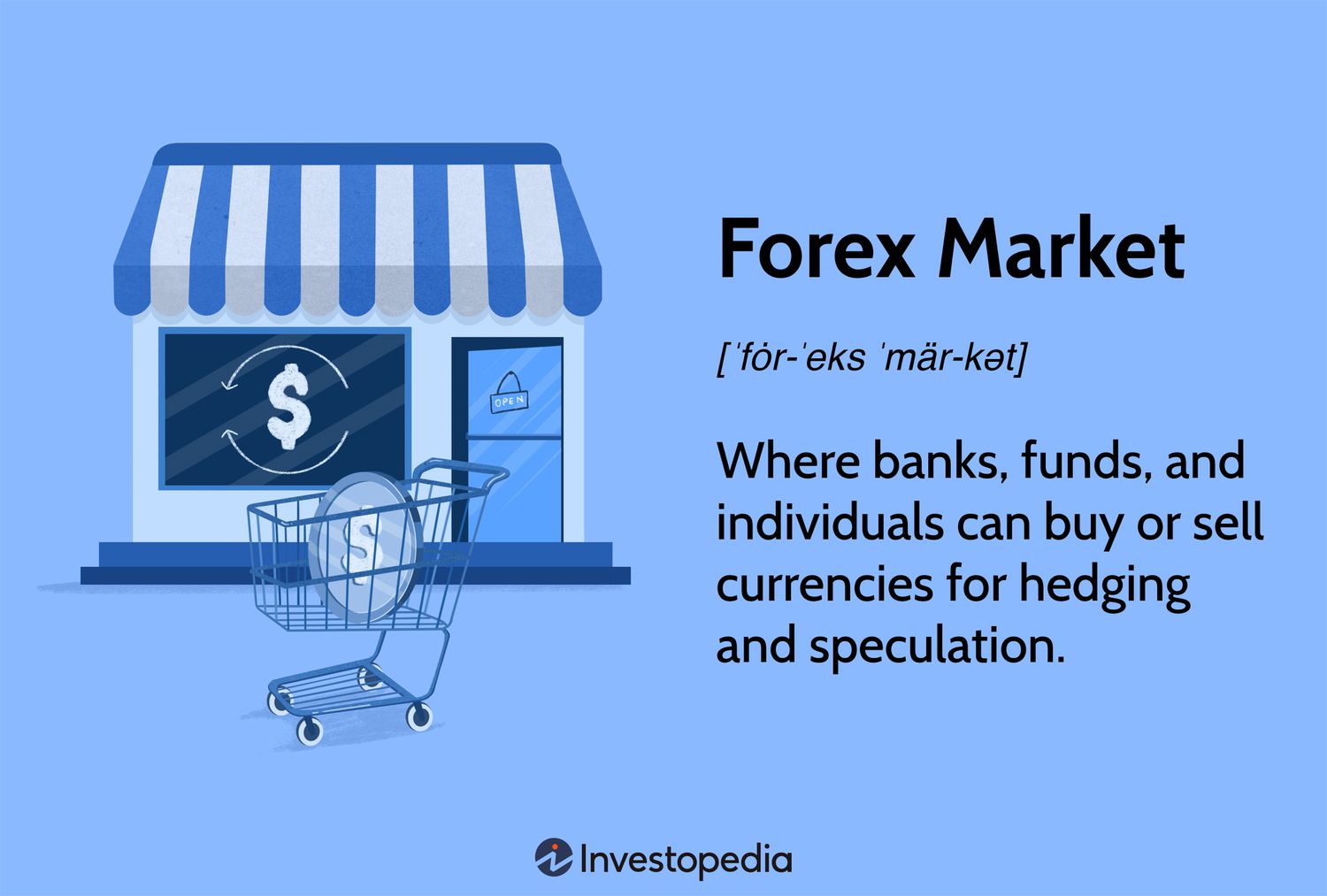 International Currency Markets: Meaning, Overview