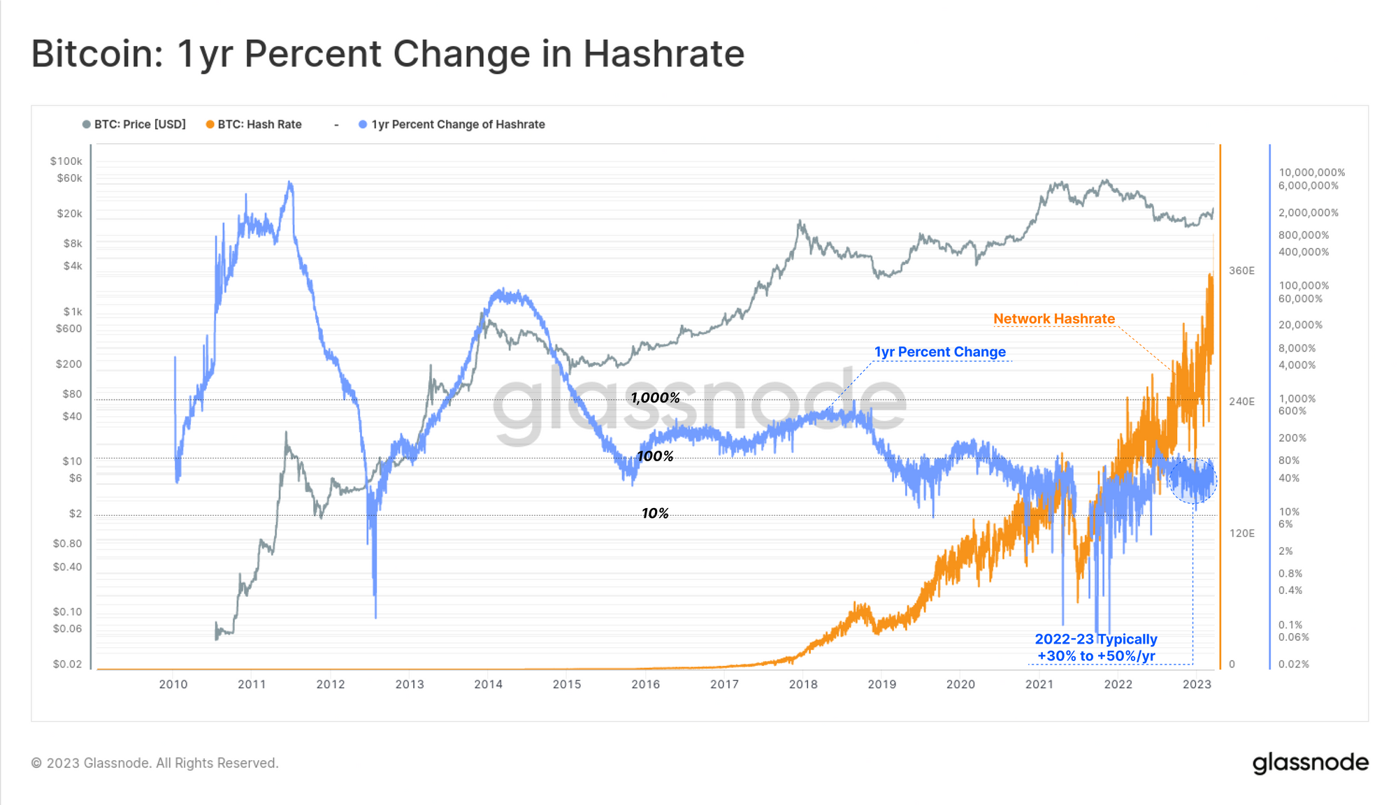 #1 Bitcoin Mining Calculator for Hash Rate ( Profits)