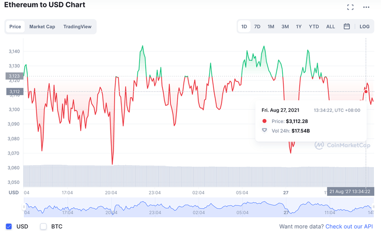 All Crypto Prices and Market Cap on One Page — TradingView