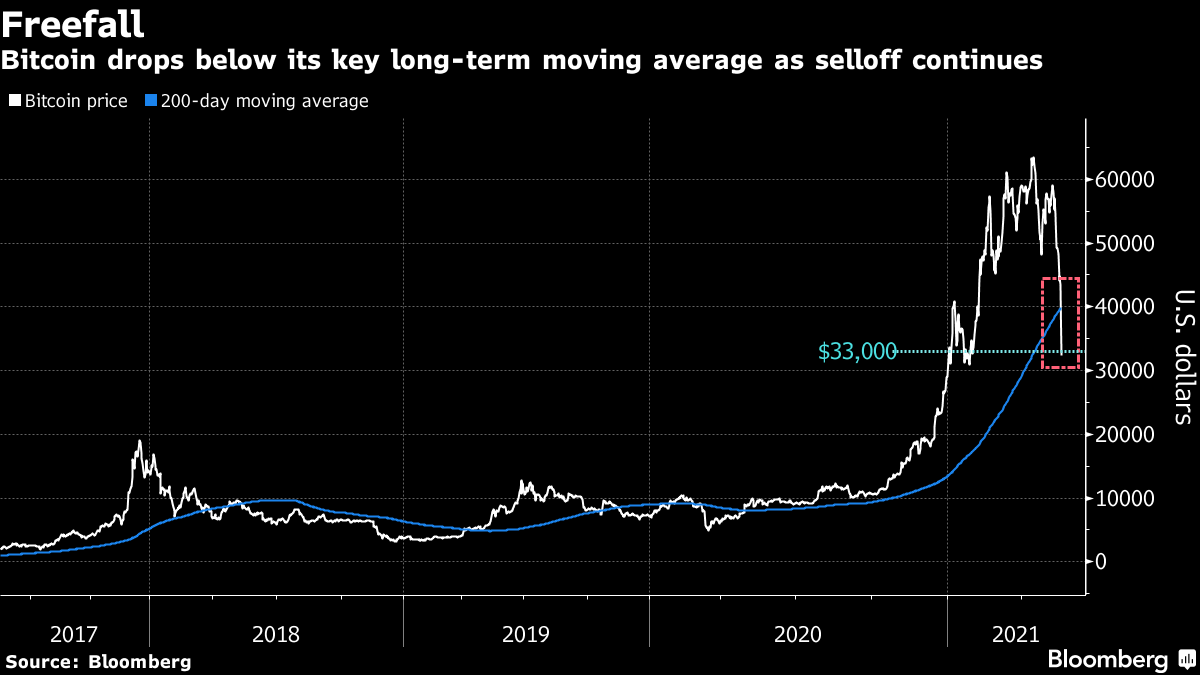 Bitcoin Price | BTC USD | Chart | Bitcoin US-Dollar | Markets Insider