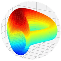 Curve Resources