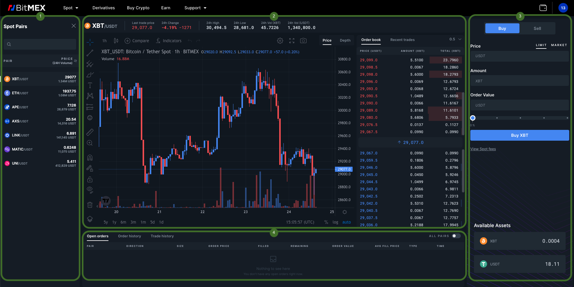 Carnegie Mellon University Cryptocurrency Trading Research - BitMEX