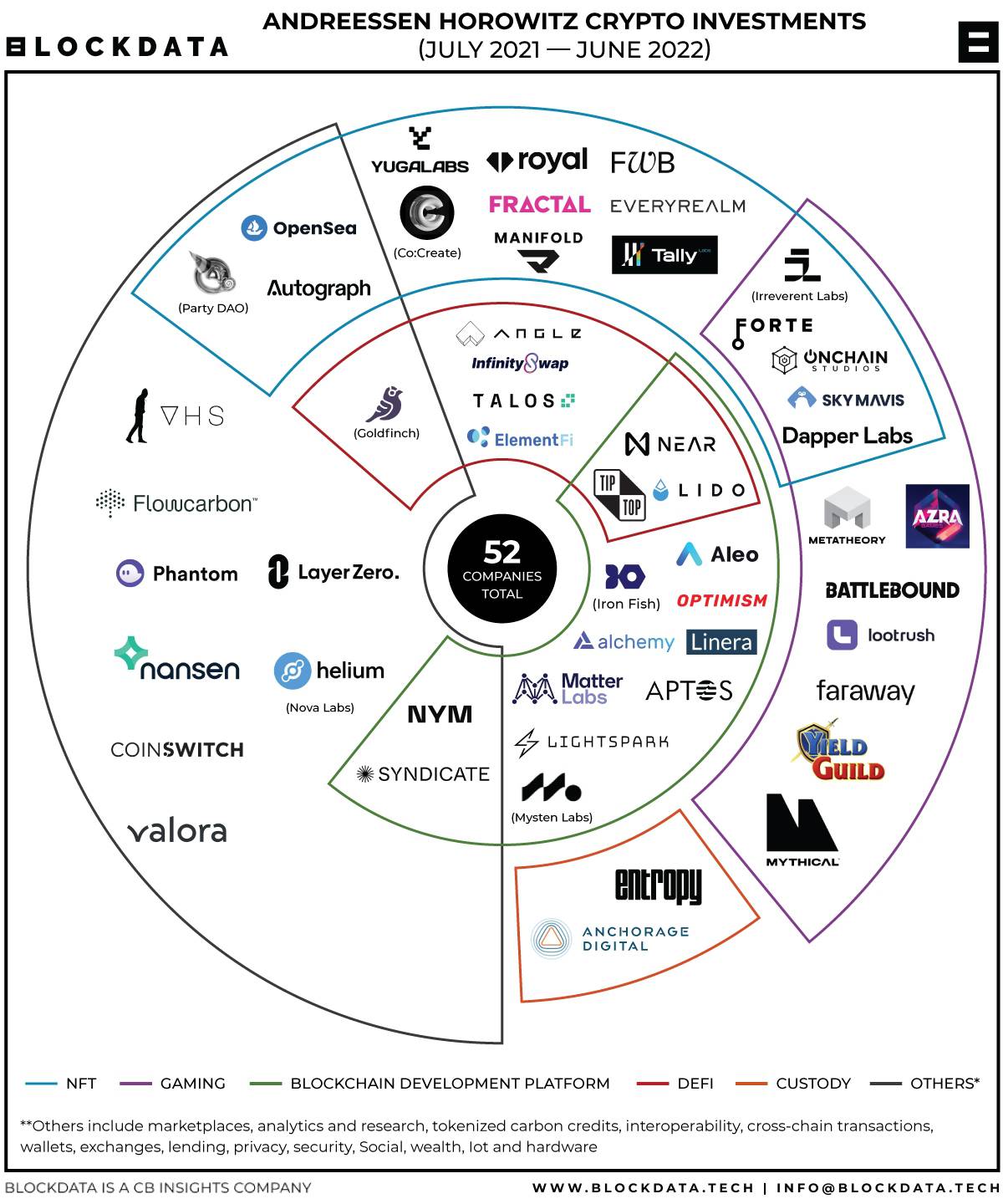 Andreessen Horowitz | Software Is Eating the World