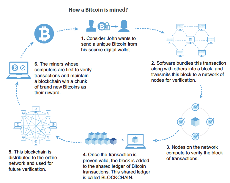 8. Mining and Consensus - Mastering Bitcoin [Book]