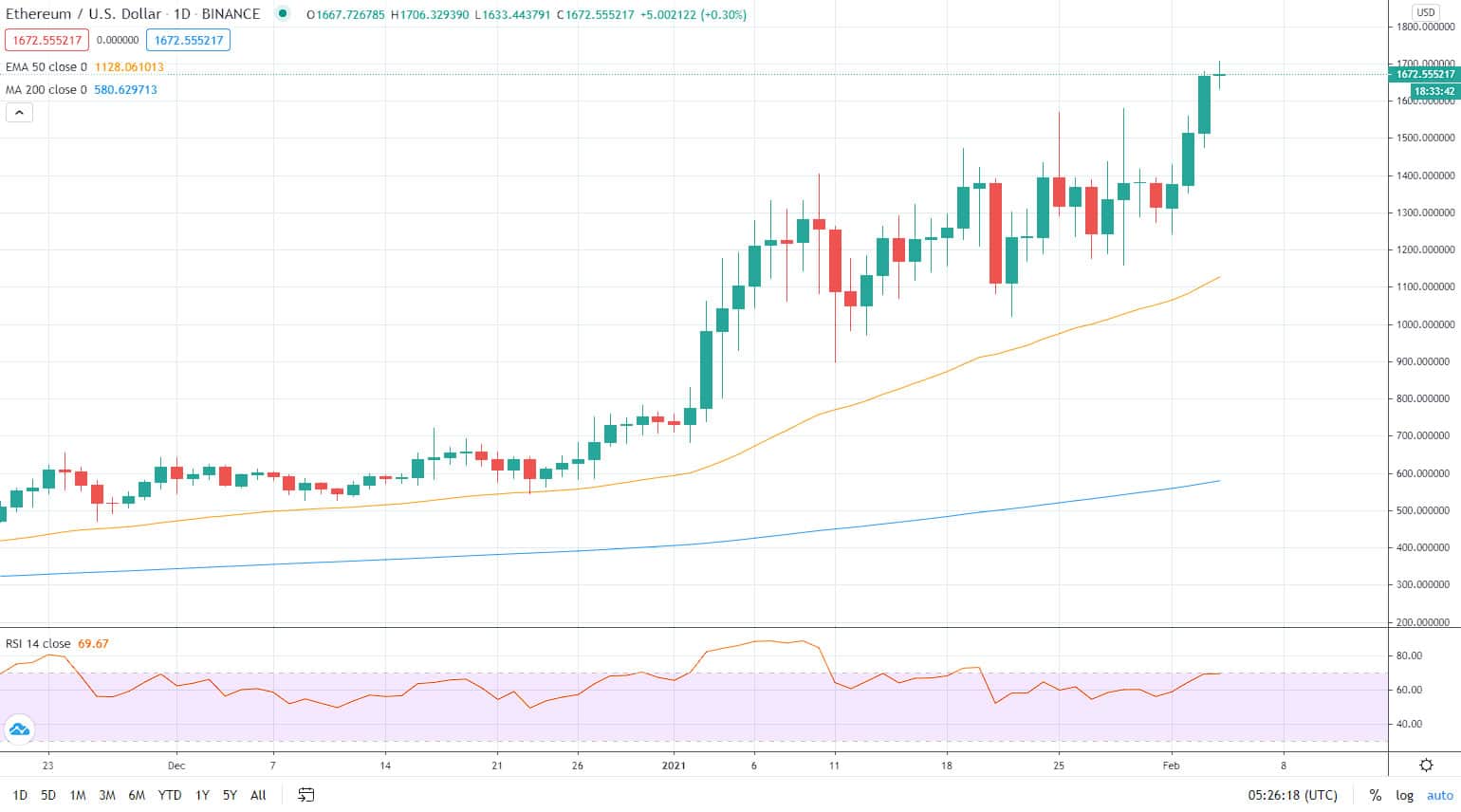 ETHEREUM PRICE PREDICTION , , , , - Long Forecast