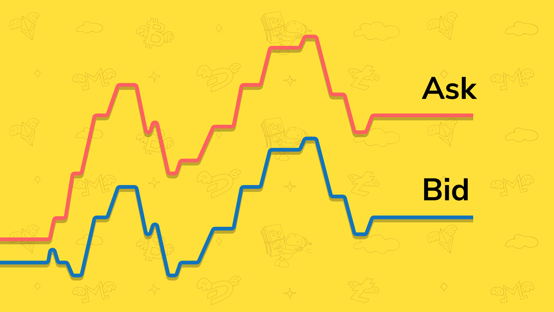 A Cheatsheet for Bid Ask Spreads - Kaiko - Research