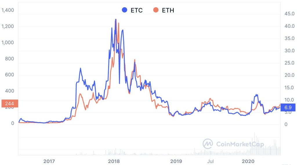 ETH to CZK (Ethereum to Czech Koruna) - BitcoinsPrice