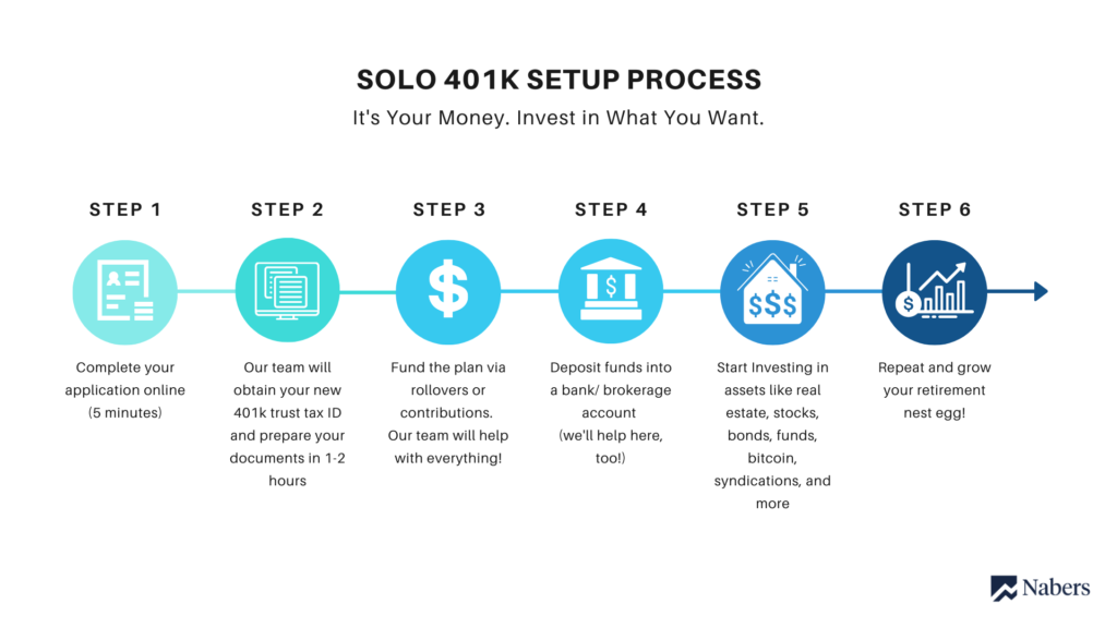 Rollover Your (k) Into A Crypto IRA | My Digital Money