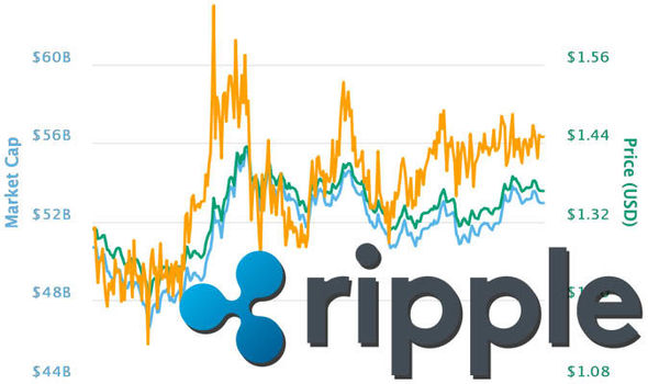 XRP (XRP) live coin price, charts, markets & liquidity