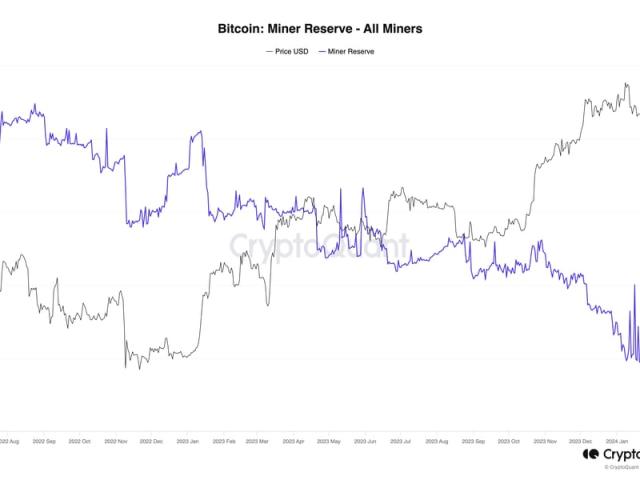 Convert 50 MINER to USD - Miner Token to US Dollar Converter | CoinCodex