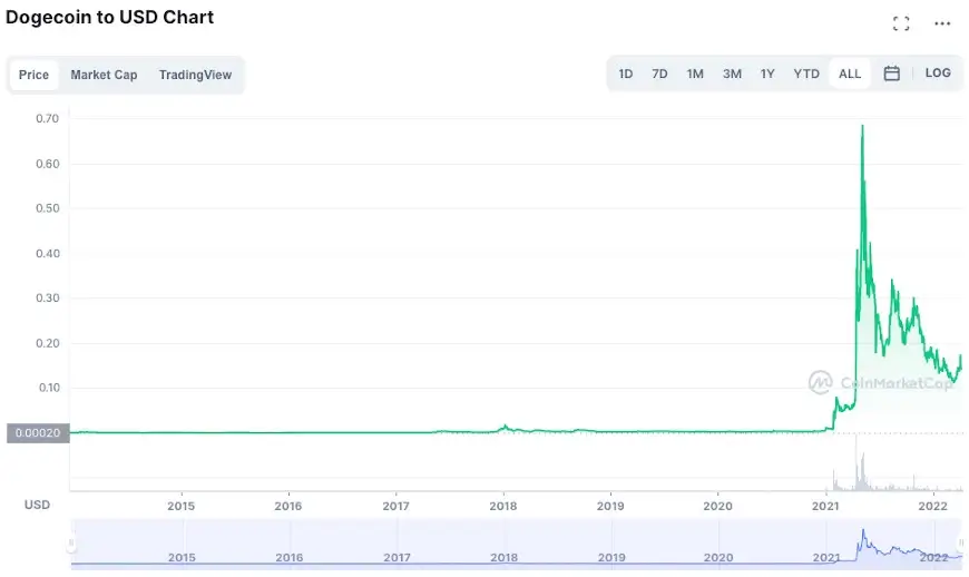 No Hype Here: 3 Cryptos to Buy for 1,% Returns by 