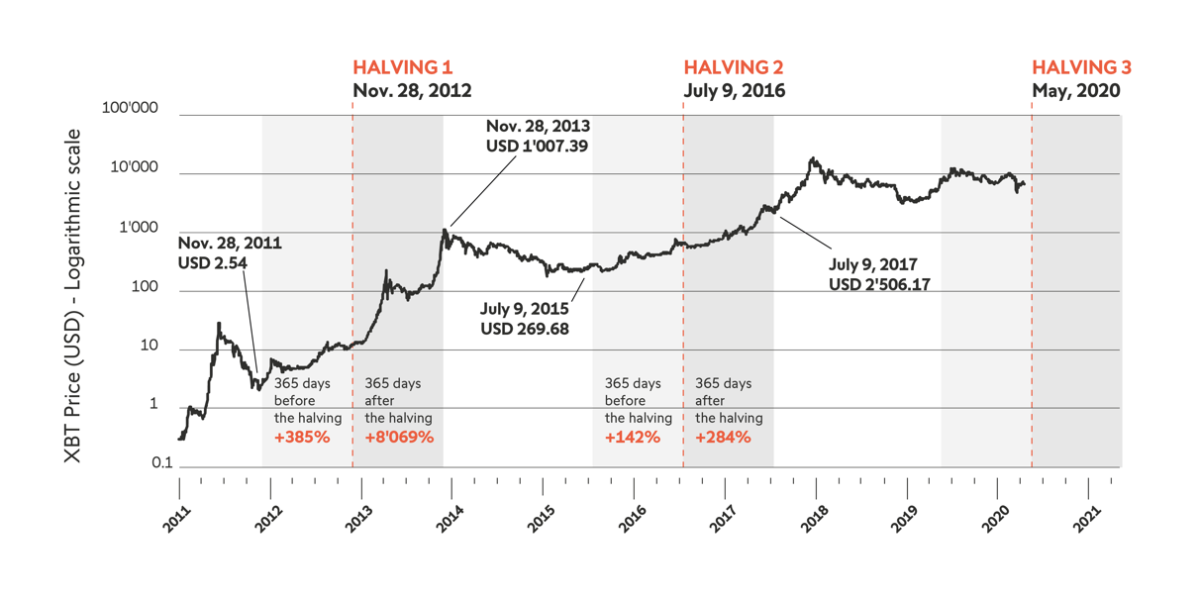 Why Cathie Wood thinks Bitcoin could soar to more than $1 million before 