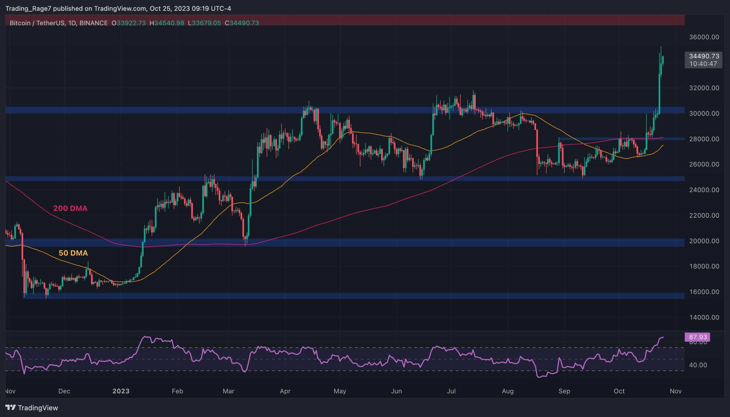 Bitcoin Price | BTC Price index, Live chart & Market cap | OKX