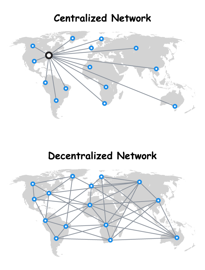 Bitcoin for Dummies: How Does BTC Work? | Gemini