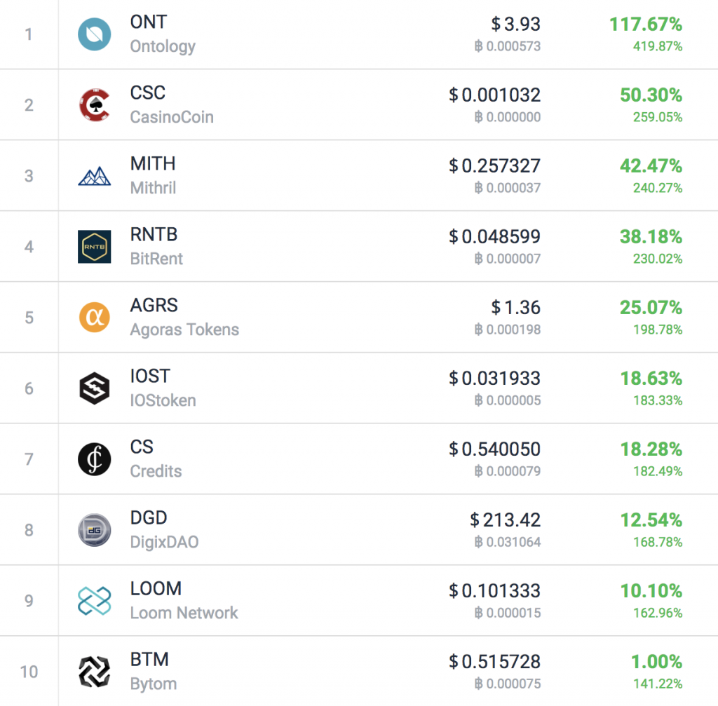 Cryptocurrency Market Capitalization