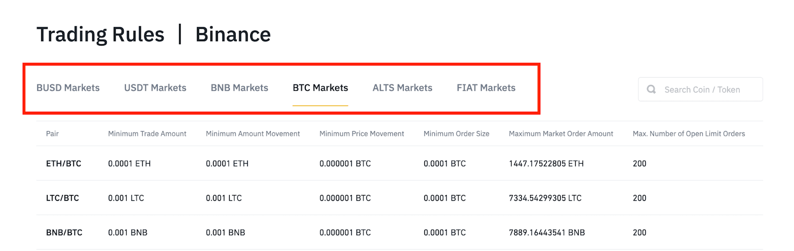 LTC/USDT signal on BINANCE -