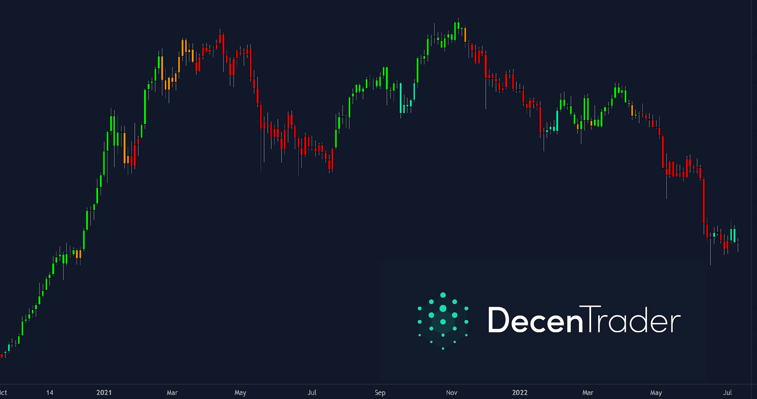 Stock To Flow - CoinDesk